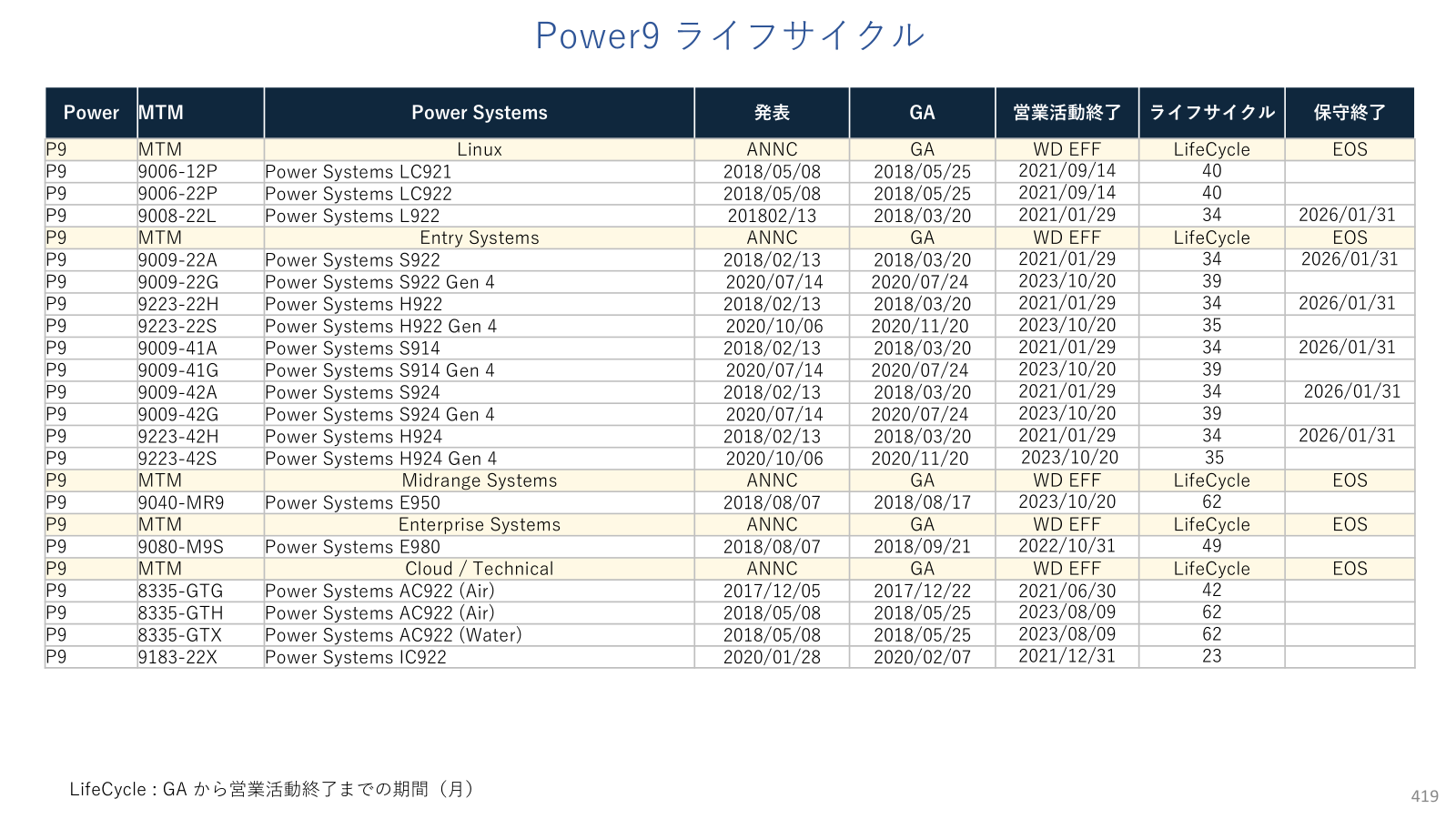 SONIC SJB-100 IBM 【最終価格】 入荷情報】 プロミュージシャンから絶対的な信頼を得ている国産