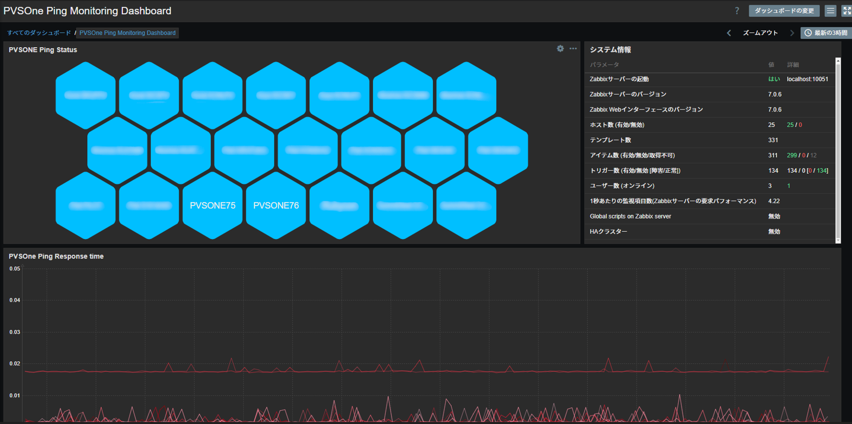PVS OneのVirtual Server監視：MONO-Xでの監視運用
