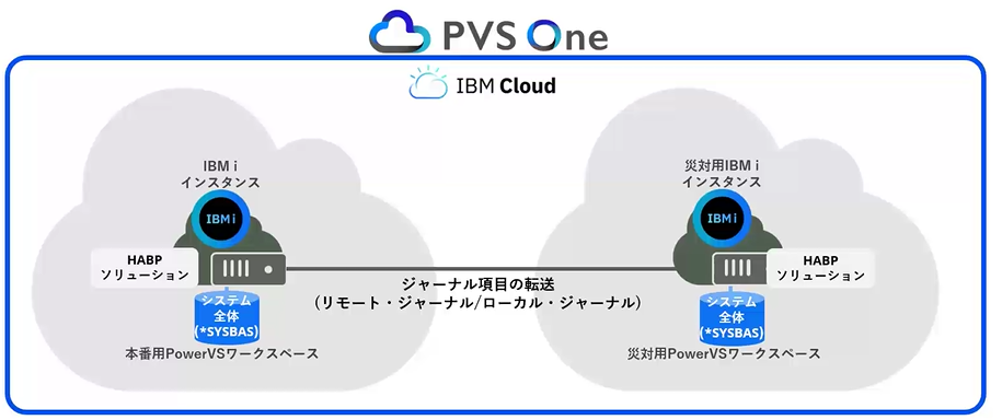 サブリミナルテープ【自己啓発・自己開発・能力開発・自己実現】18本　ワイズマン サブリミナルテープ【自己啓発・自己開発・能力開発・自己実現